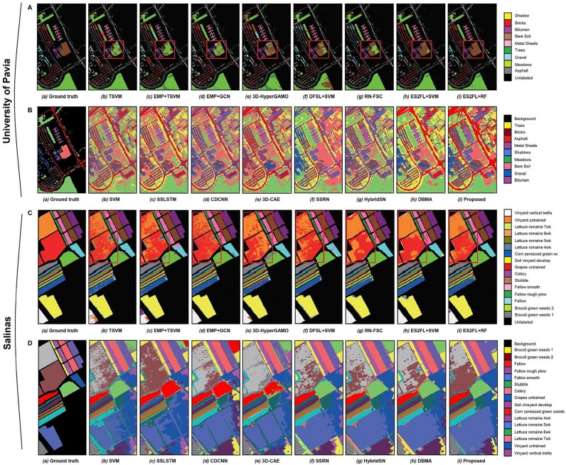 Comparative results from the application of self-supervised learning technology 